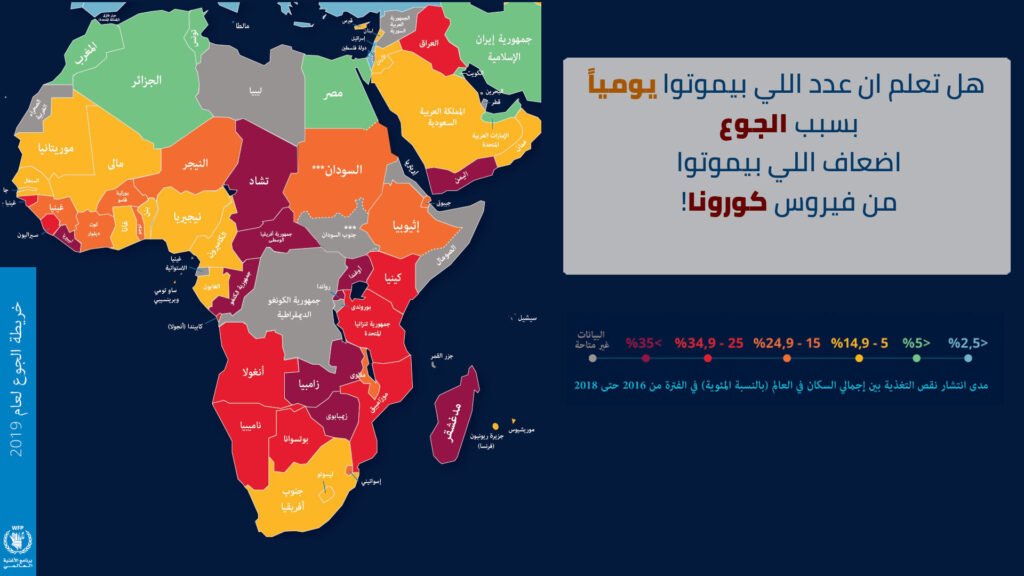 تقرير: عدد اللي بيموتوا يوميا بسبب الجوع اضعاف اللي بيموتوا من فيروس كورونا 2 تقرير: عدد اللي بيموتوا يوميا بسبب الجوع اضعاف اللي بيموتوا من فيروس كورونا - Taher Abdel-Hameed