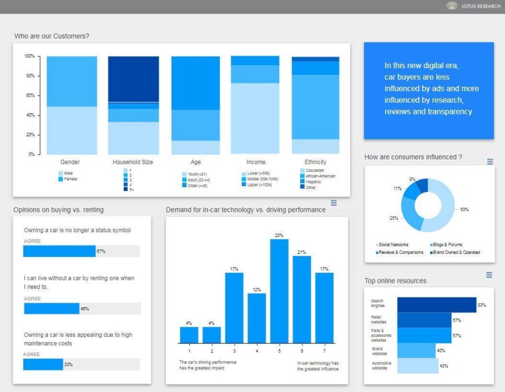 خمس نصائح عشان تبدأ تعمل لوحات المعلومات Dashboards: - Taher Abdel-Hameed