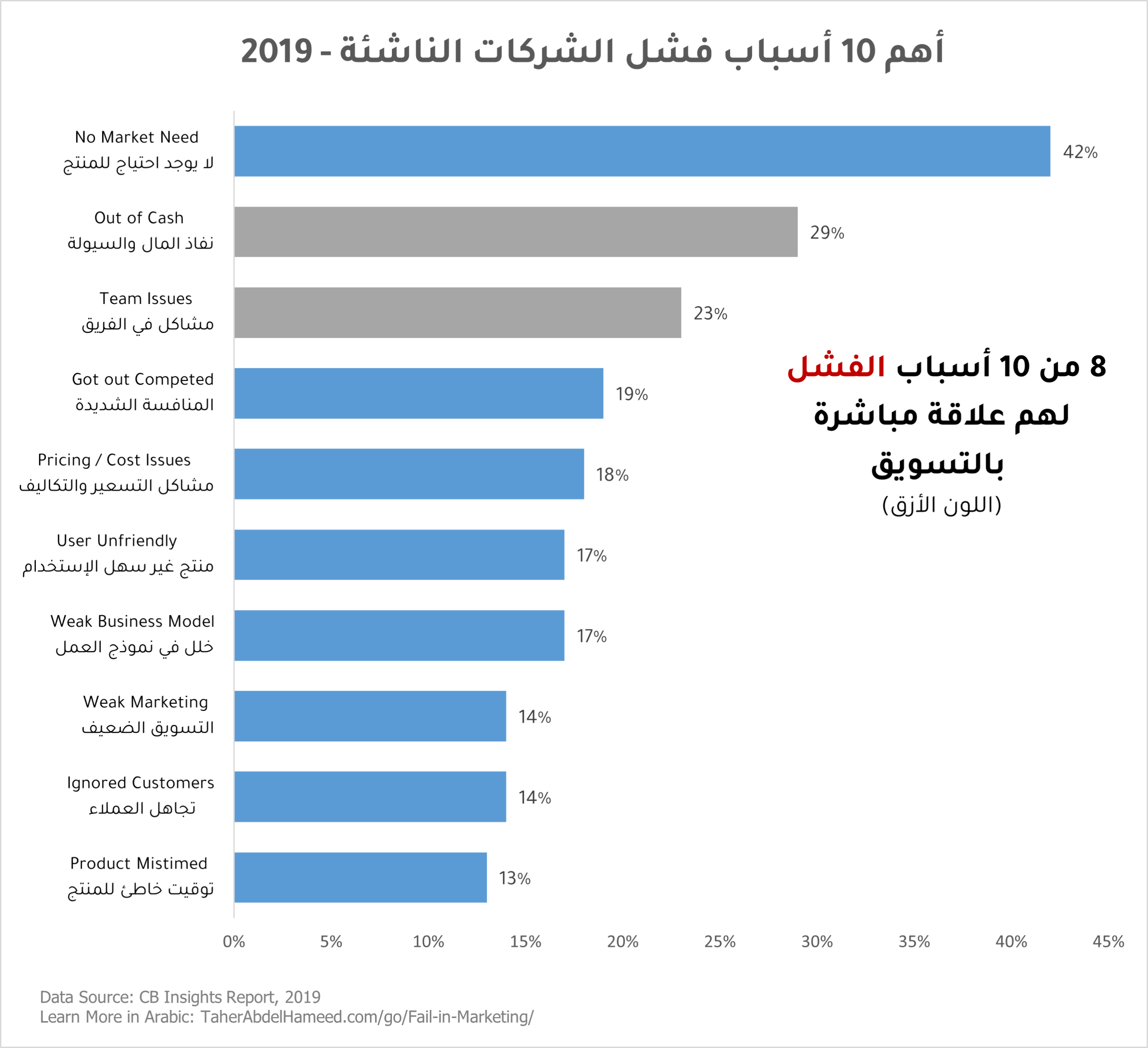 top-reasons-Startup-fail-2019